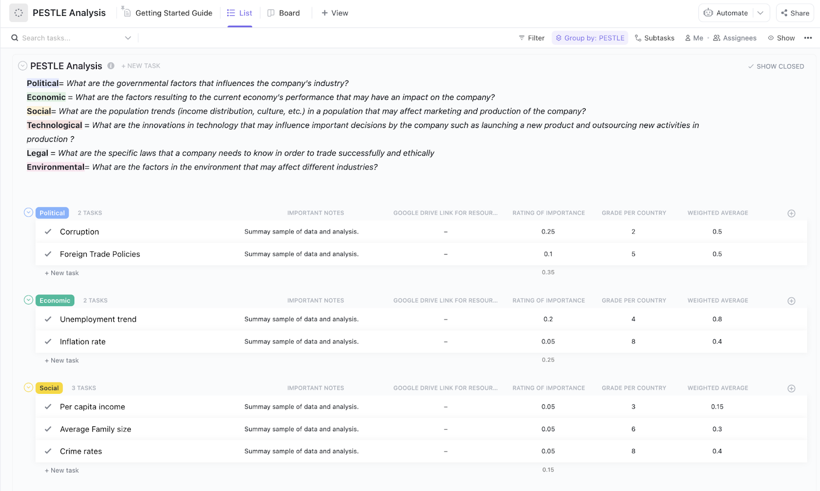 ClickUp PESTLE Analysis Template: scenario planning template