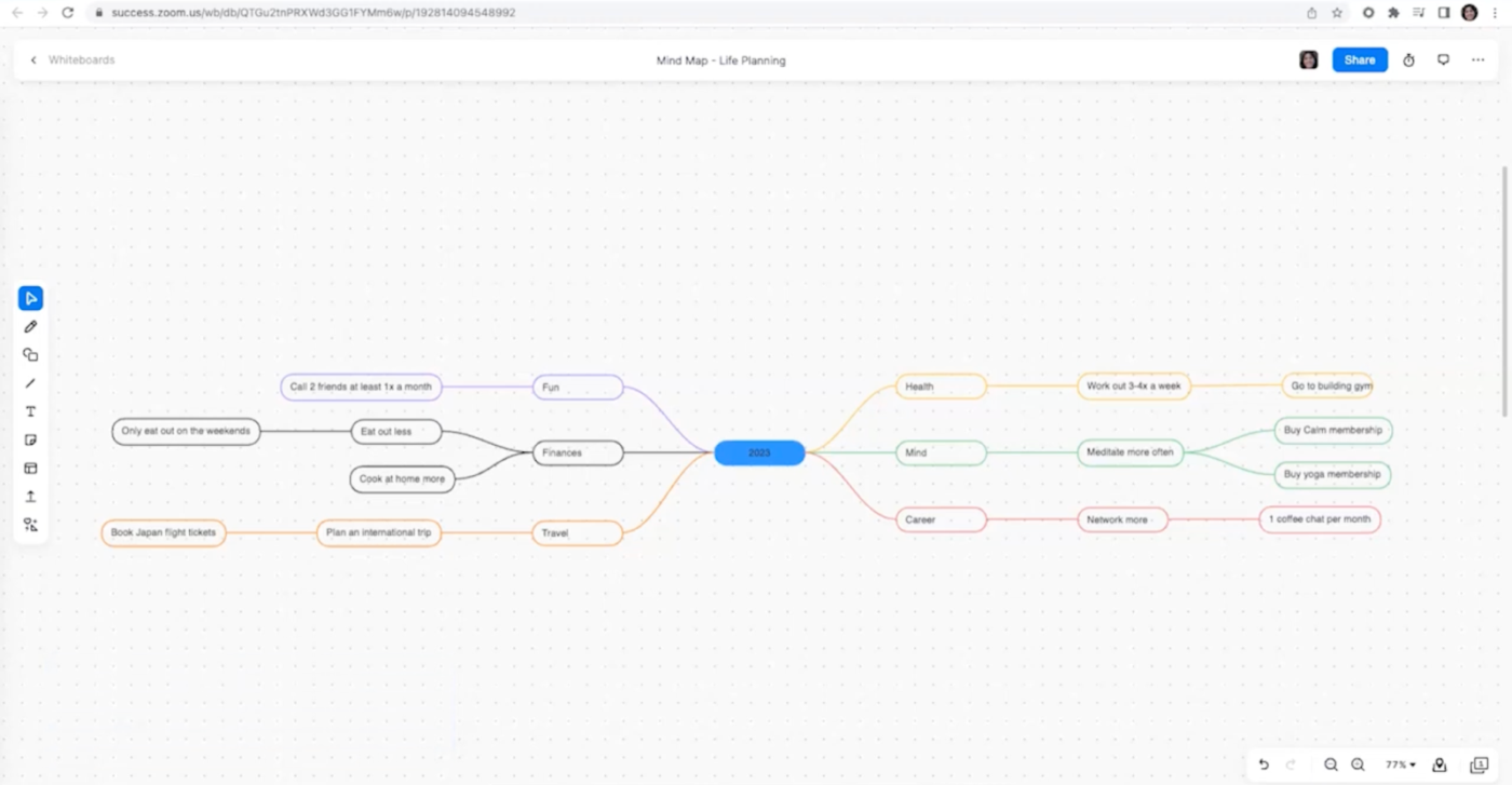 Mind Maps