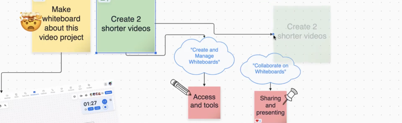 Process flows: How to Draw on Zoom Whiteboard