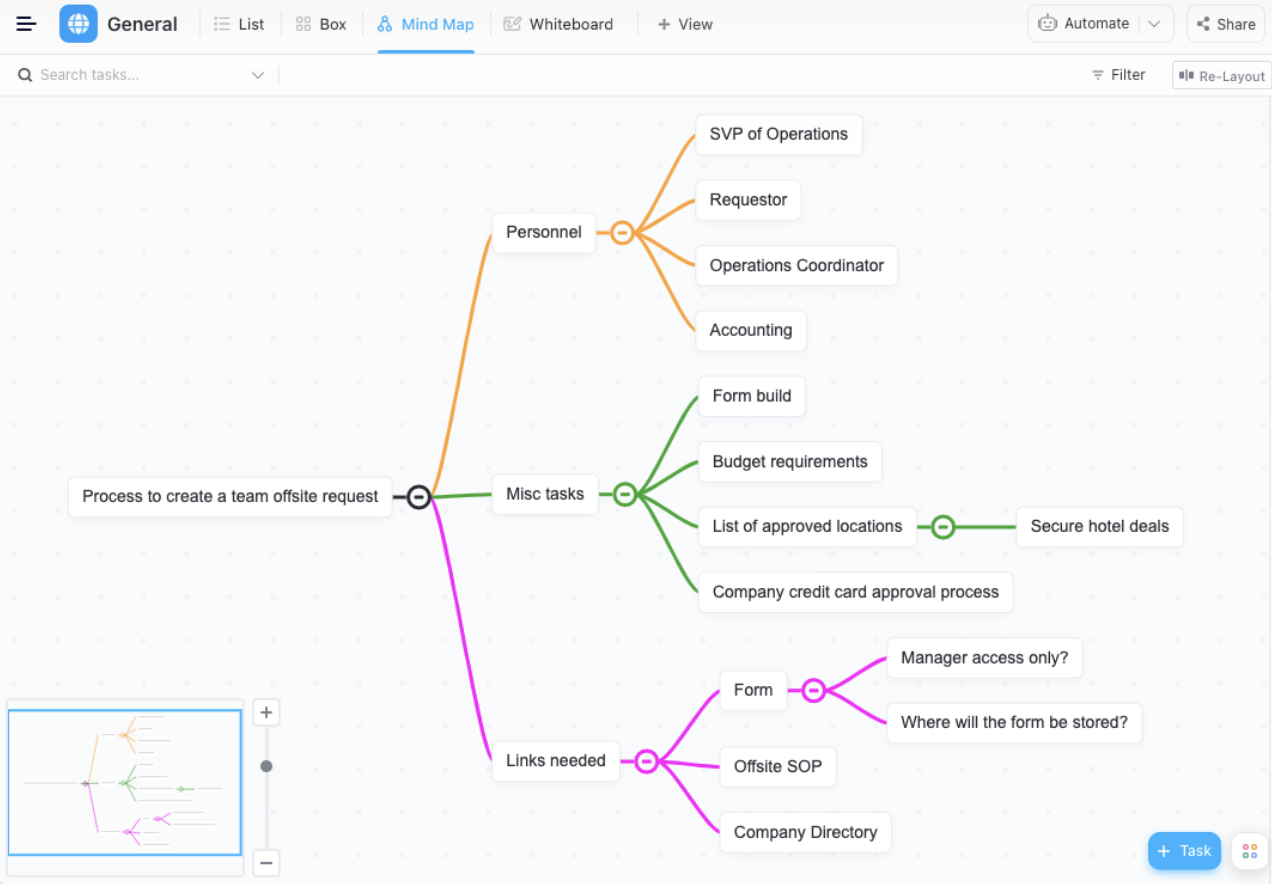 ClickUp Mind Maps