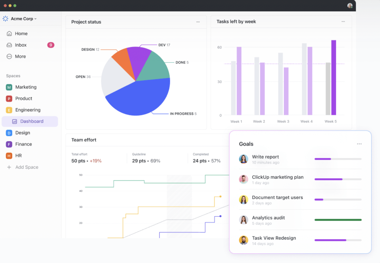 ClickUp Dashboards