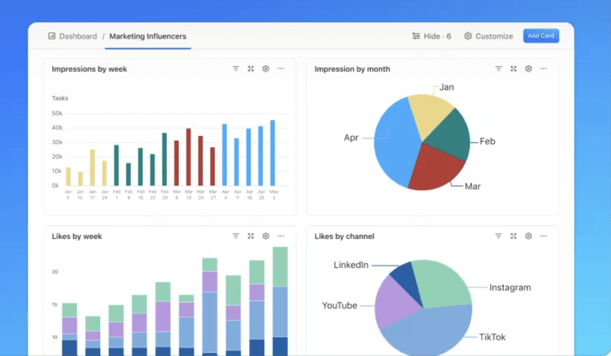 ClickUp Dashboards