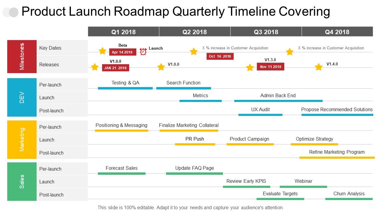 Quarterly Product Launch Roadmap