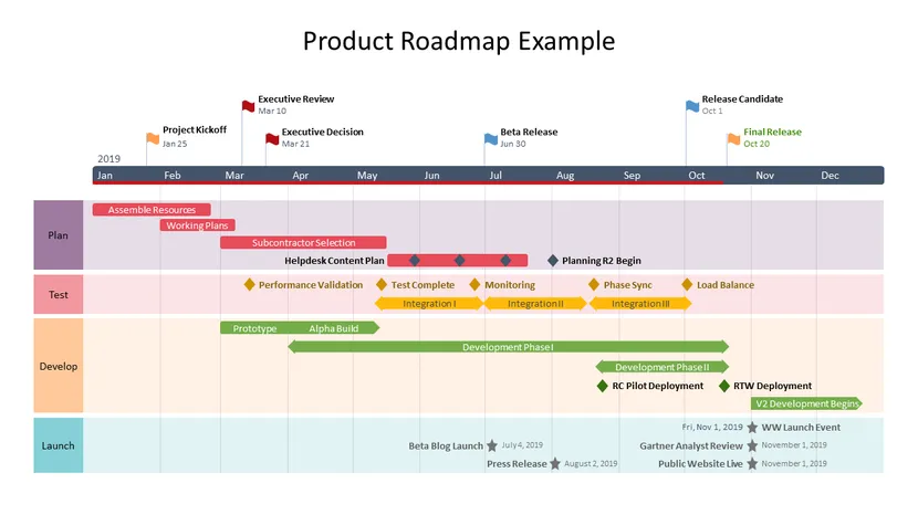 PPT Product Roadmap Template