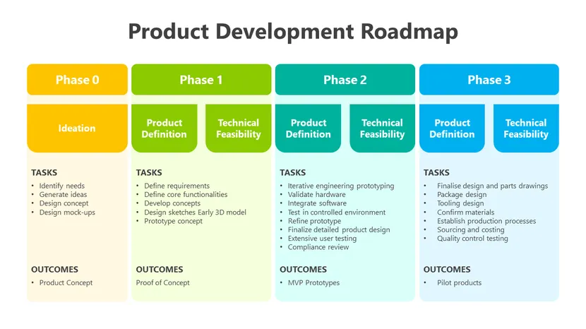 PPT Product Development Roadmap Template