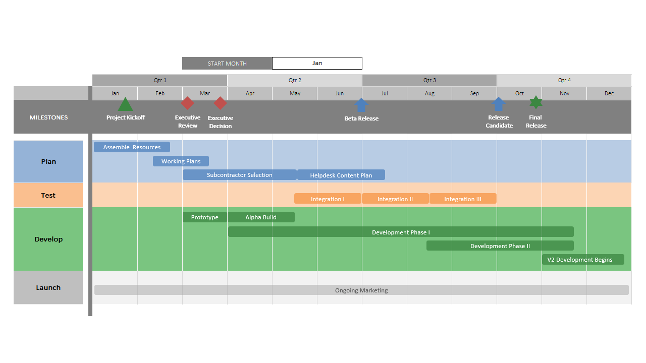 PPT Product Roadmap Template