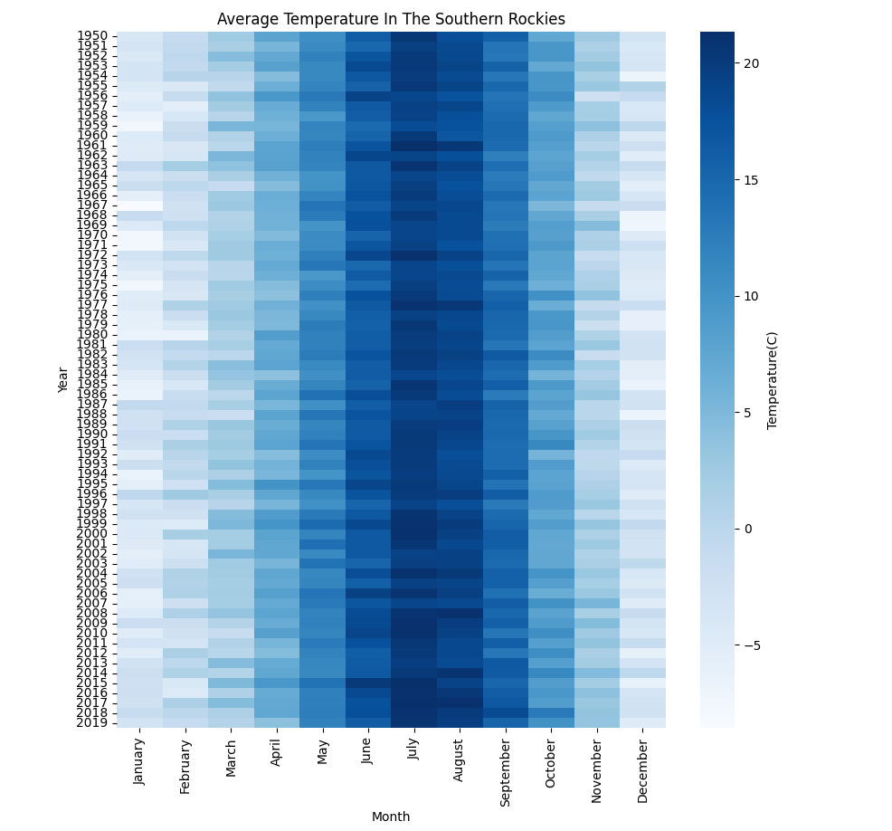 Heatmaps: Spotting patterns and trends