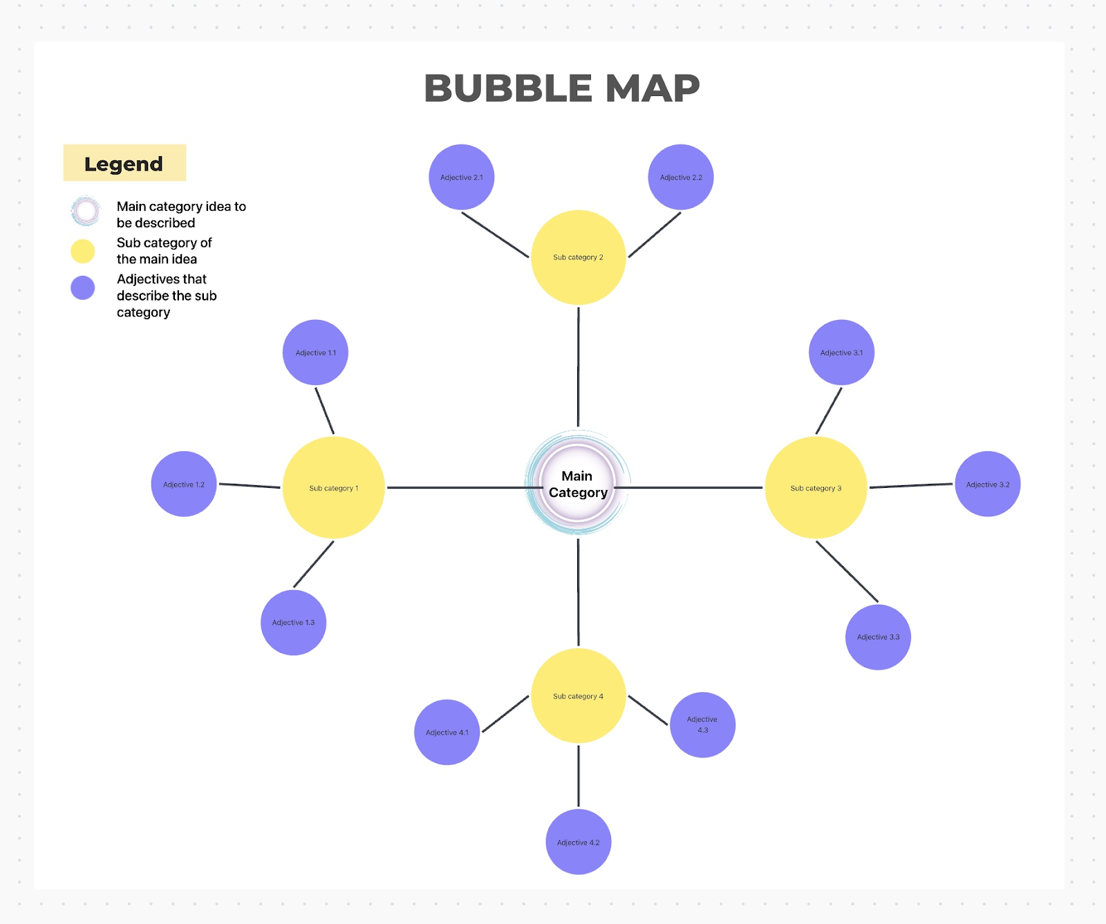 ClickUp’s Bubble Map Template