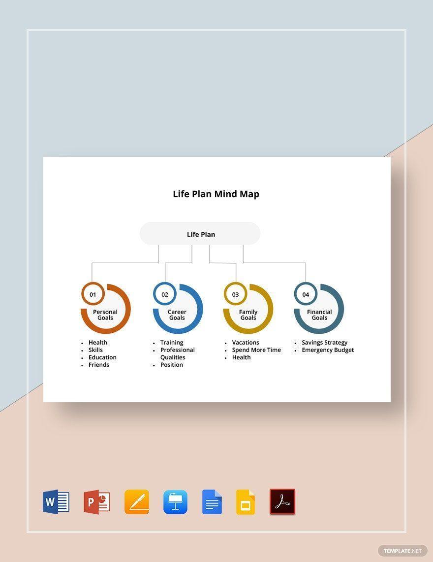 Google Docs Life Plan Mind Map Template 