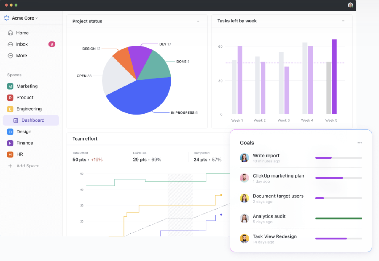 ClickUp’s Dashboards