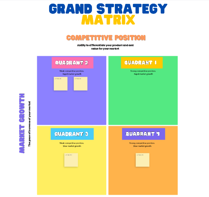 PowerPoint Strategic Plan Templates: Grand Strategy Matrix Whiteboard Template by ClickUp