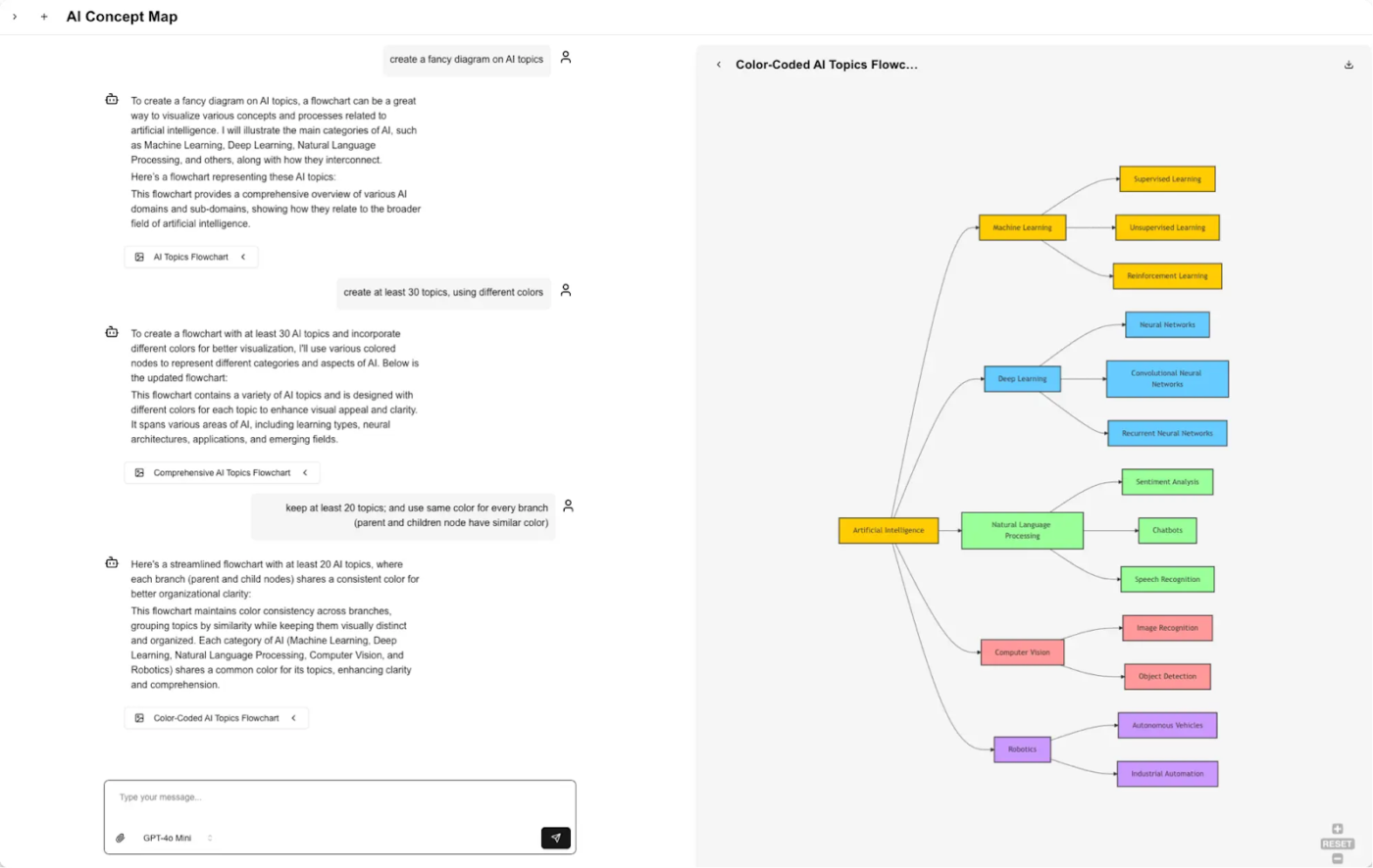 ConceptMap.ai