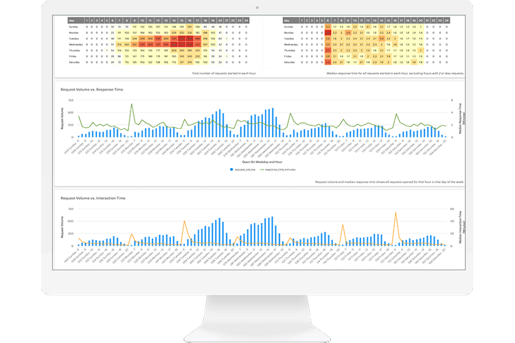 Zinc: Retail Communication Software