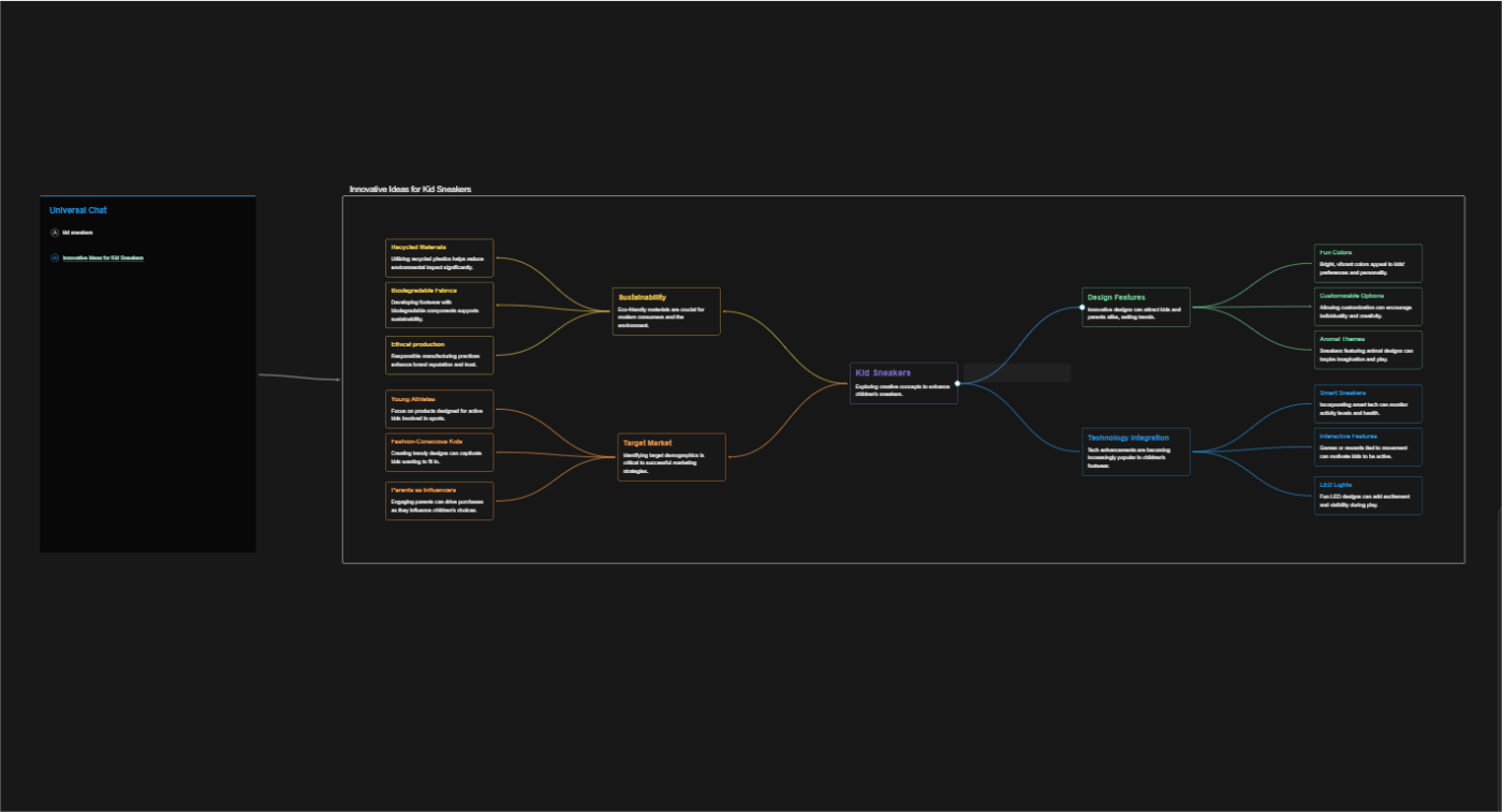 MyMap: product idea generator