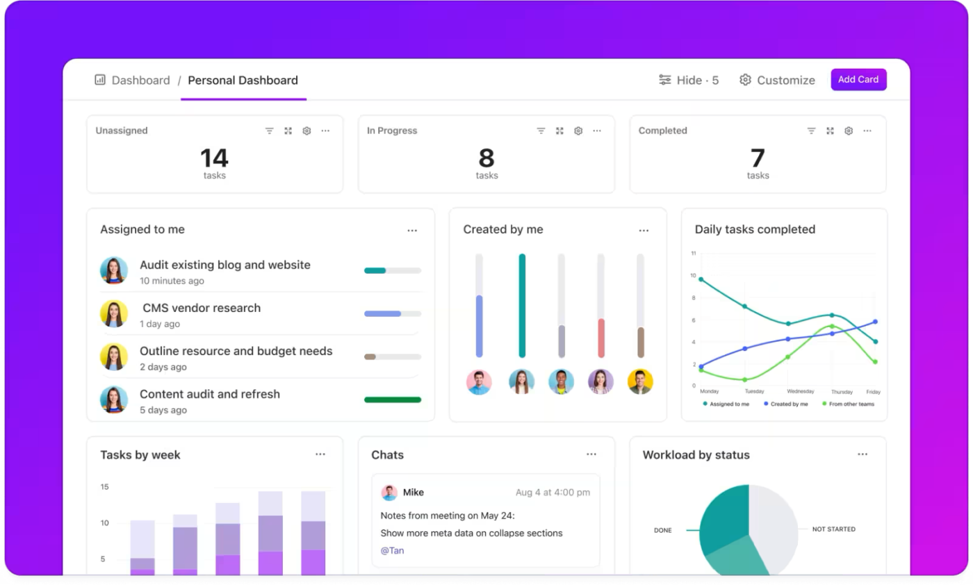 Get real-time insights with ClickUp Dashboards