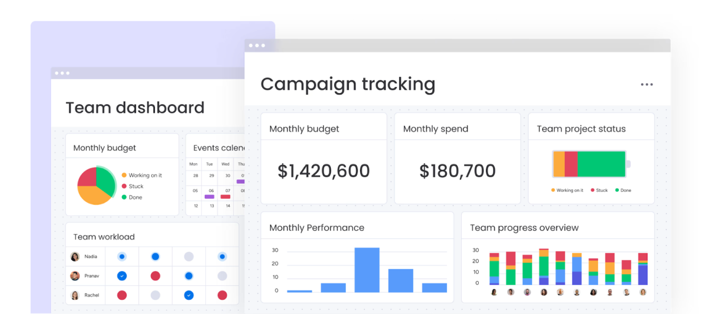 Monitor your team’s progress with monday.com