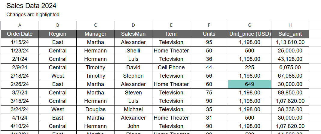 Data in Google Sheet: how to track changes in google sheets