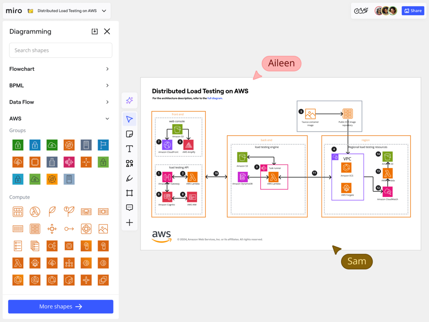 Miro diagram maker