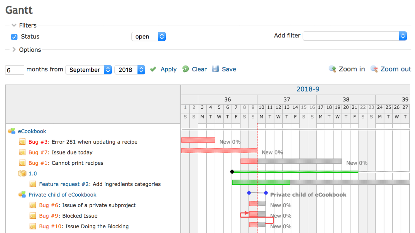 Built-in Gantt charts in Redmine