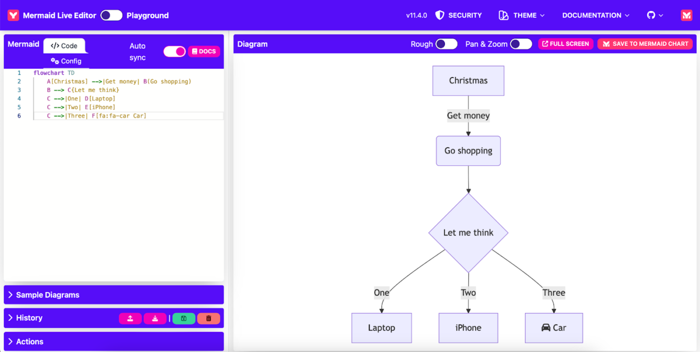 Mermaid diagram examples: Mermaid Live Editor