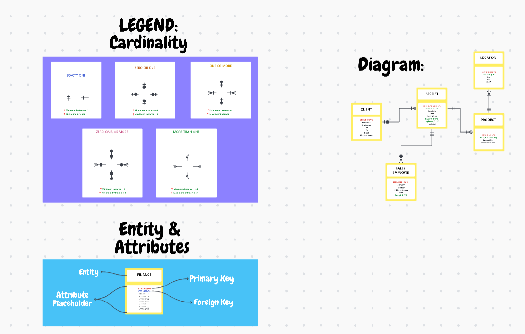  ClickUp Entity Relationship Diagram Template