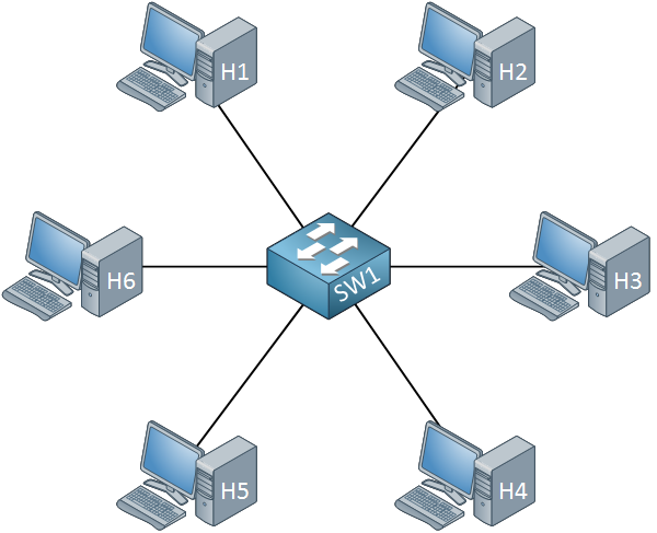 network topology diagram example