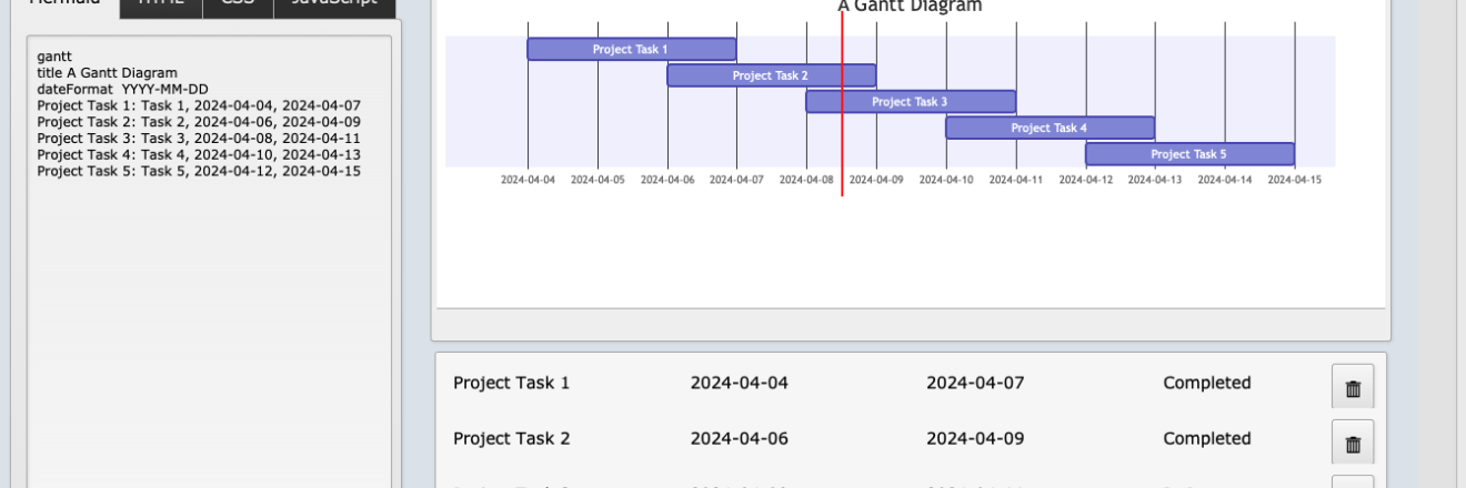 Mermaid diagram examples: Gantt chart to track project timelines