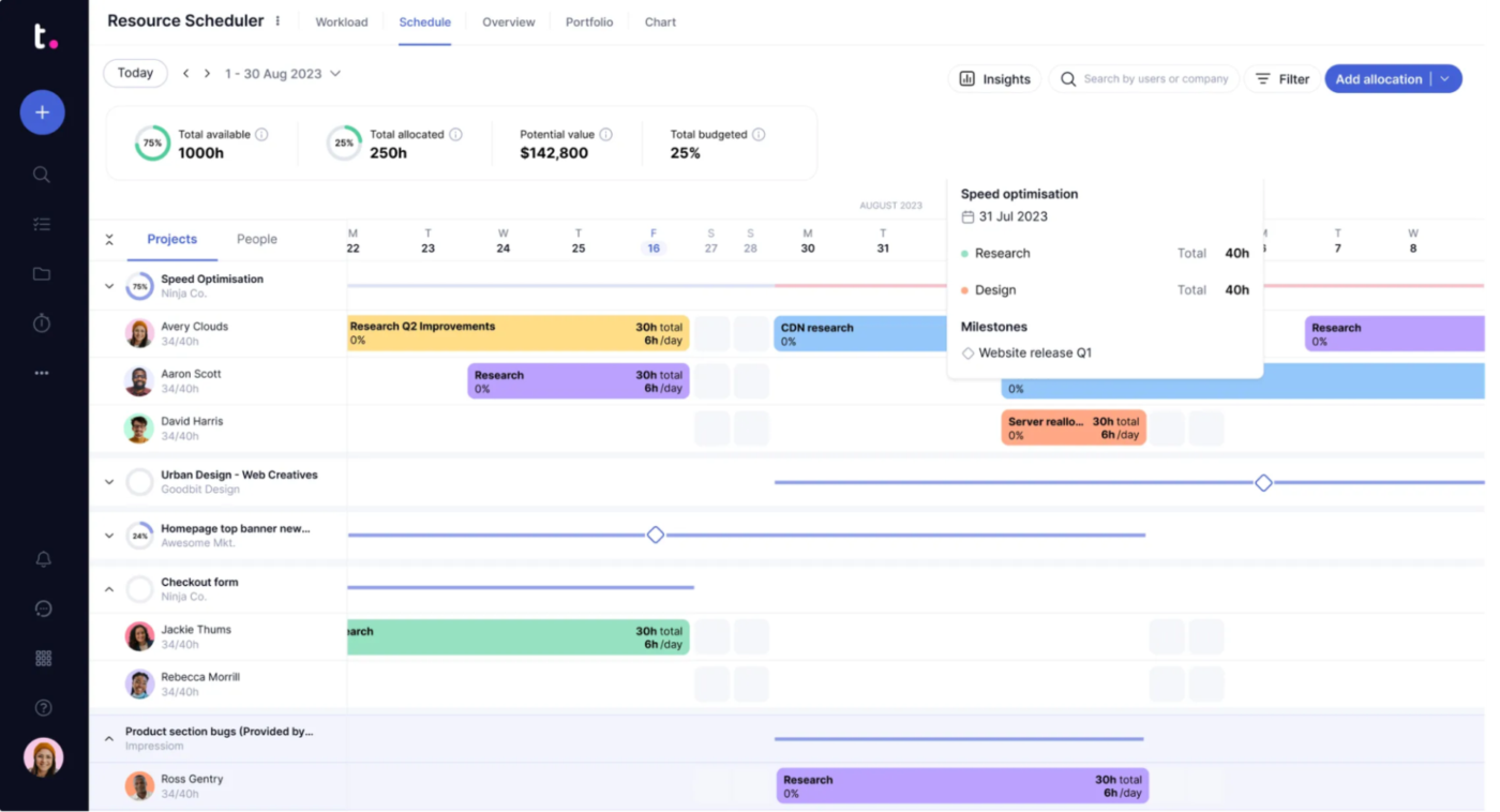 Teamwork for forecasting resources