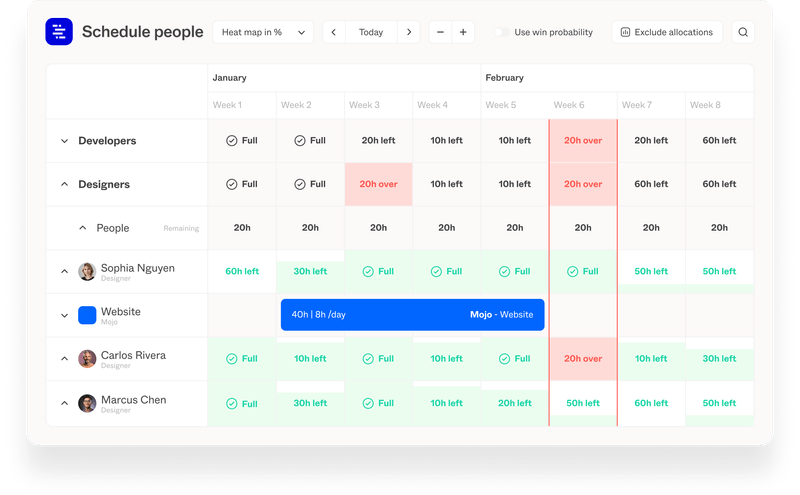 Forecast for color-coded scheduling