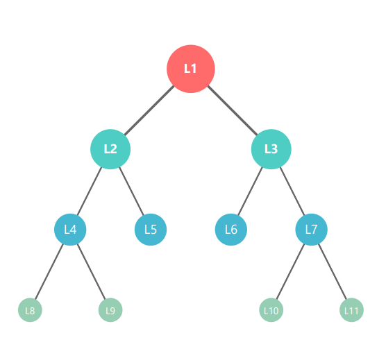 Tree network topology diagram