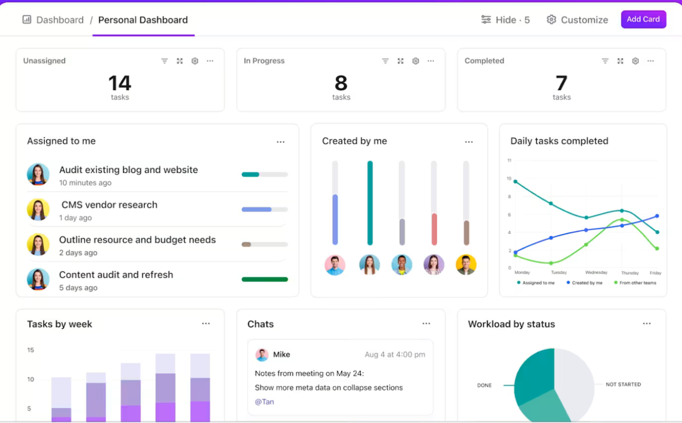 Use ClickUp Dashboards to track documentation metrics