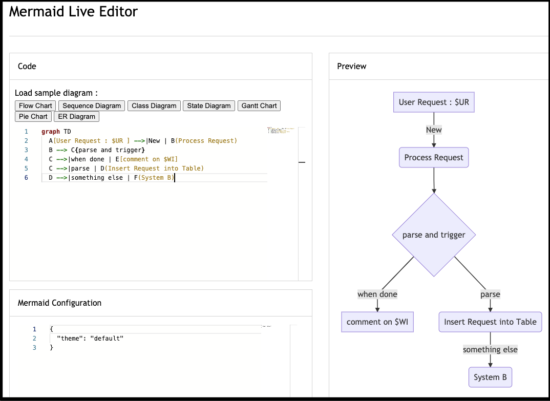 Adjust and fine-tune your Mermaid diagram