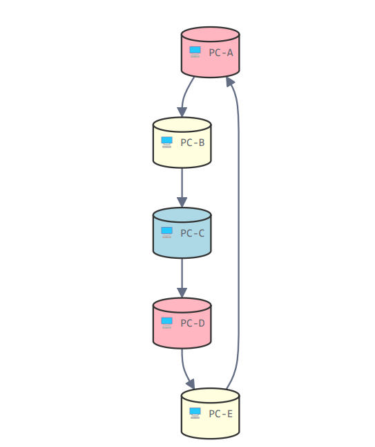 Ring network topology diagram