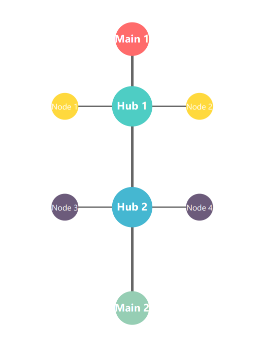 Hybrid network topology diagram