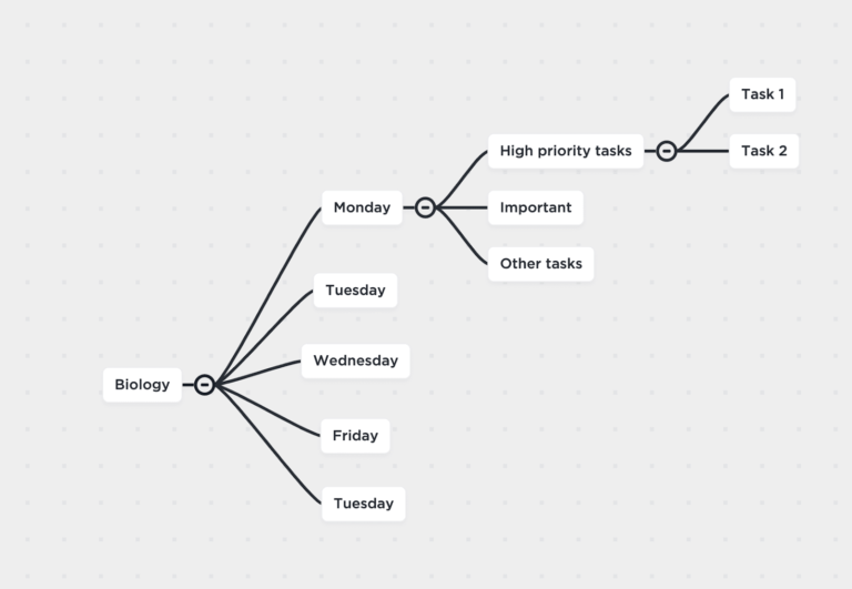 10 Mind Map Examples for Students to Enhance Learning and Organization