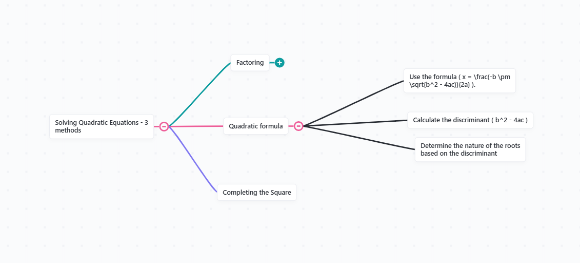 'How to' mind map