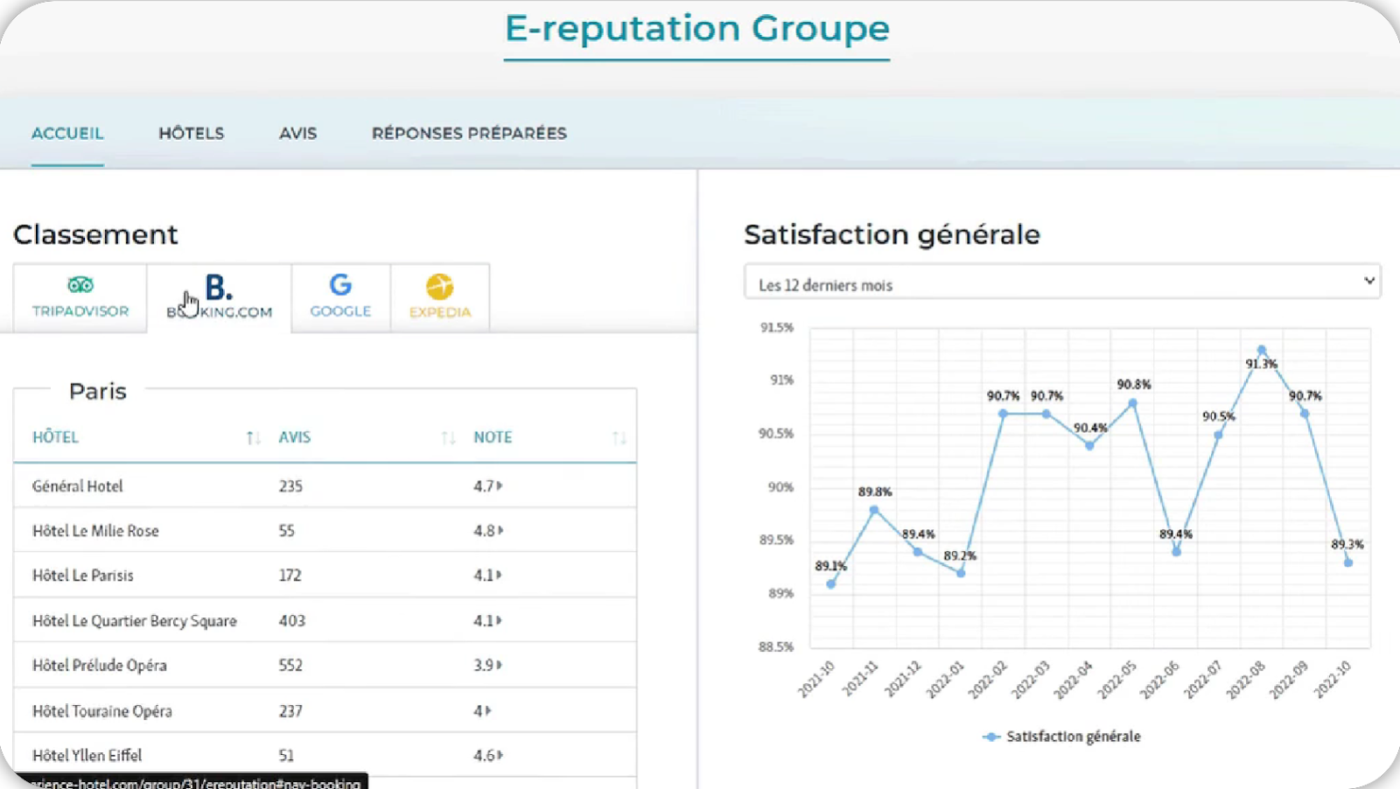 Creating memorable guest journeys with tailored engagement tools :  Experience