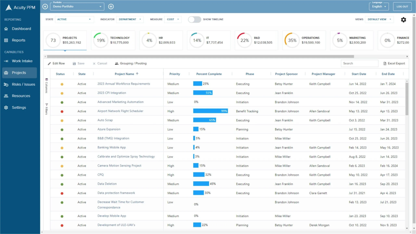 Acuity PPM