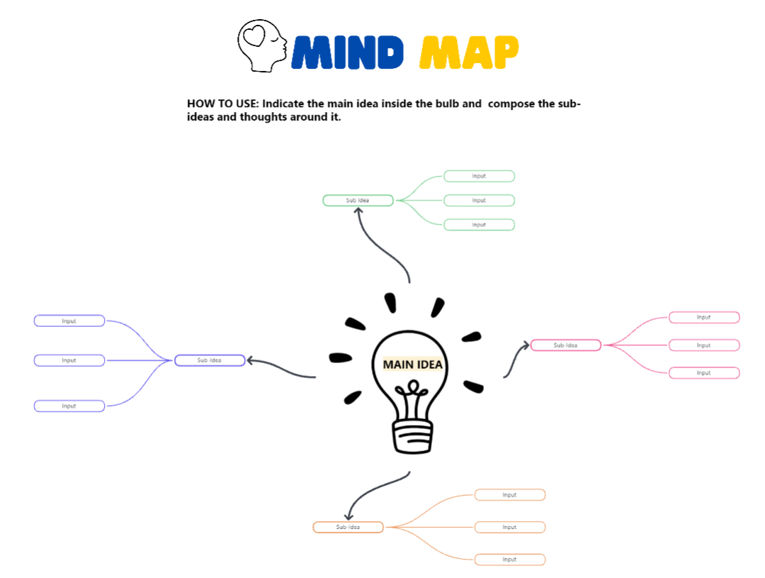 ClickUp's Blank Mind Map Whiteboard Template