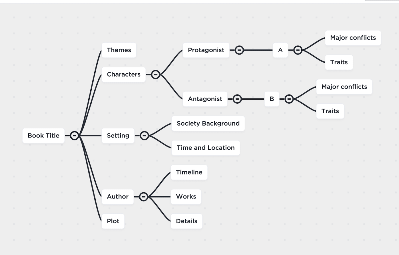 mind map examples for students
: Reading comprehension mind map