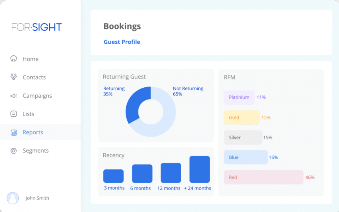  Best crm software for hotels
 :  For-Sight