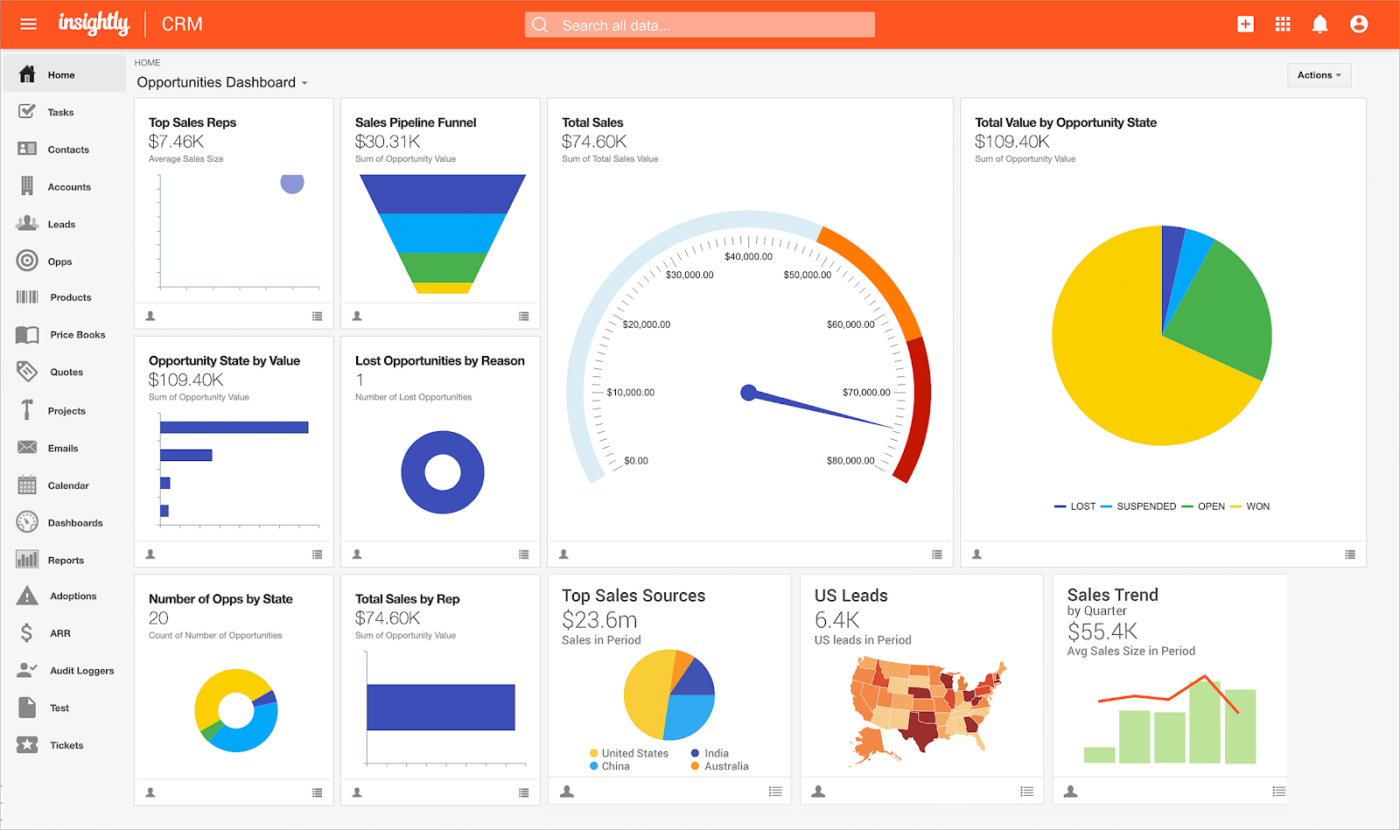 Sales Pipeline Management Tools
: Insightly