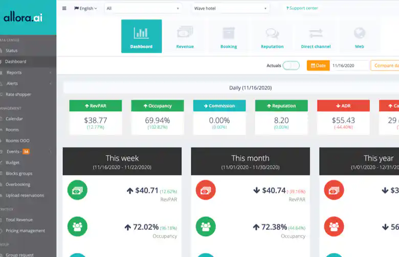 SHR Group : CRM with advanced booking and revenue management