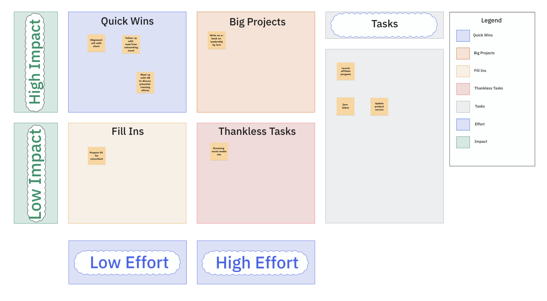 actionprioritymatrix