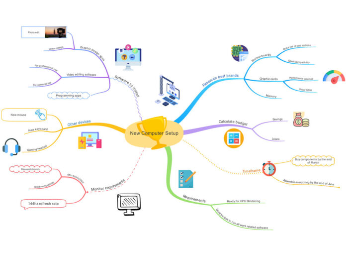 10 Best Mind Mapping Software for Mac in 2026 (Free & Paid)