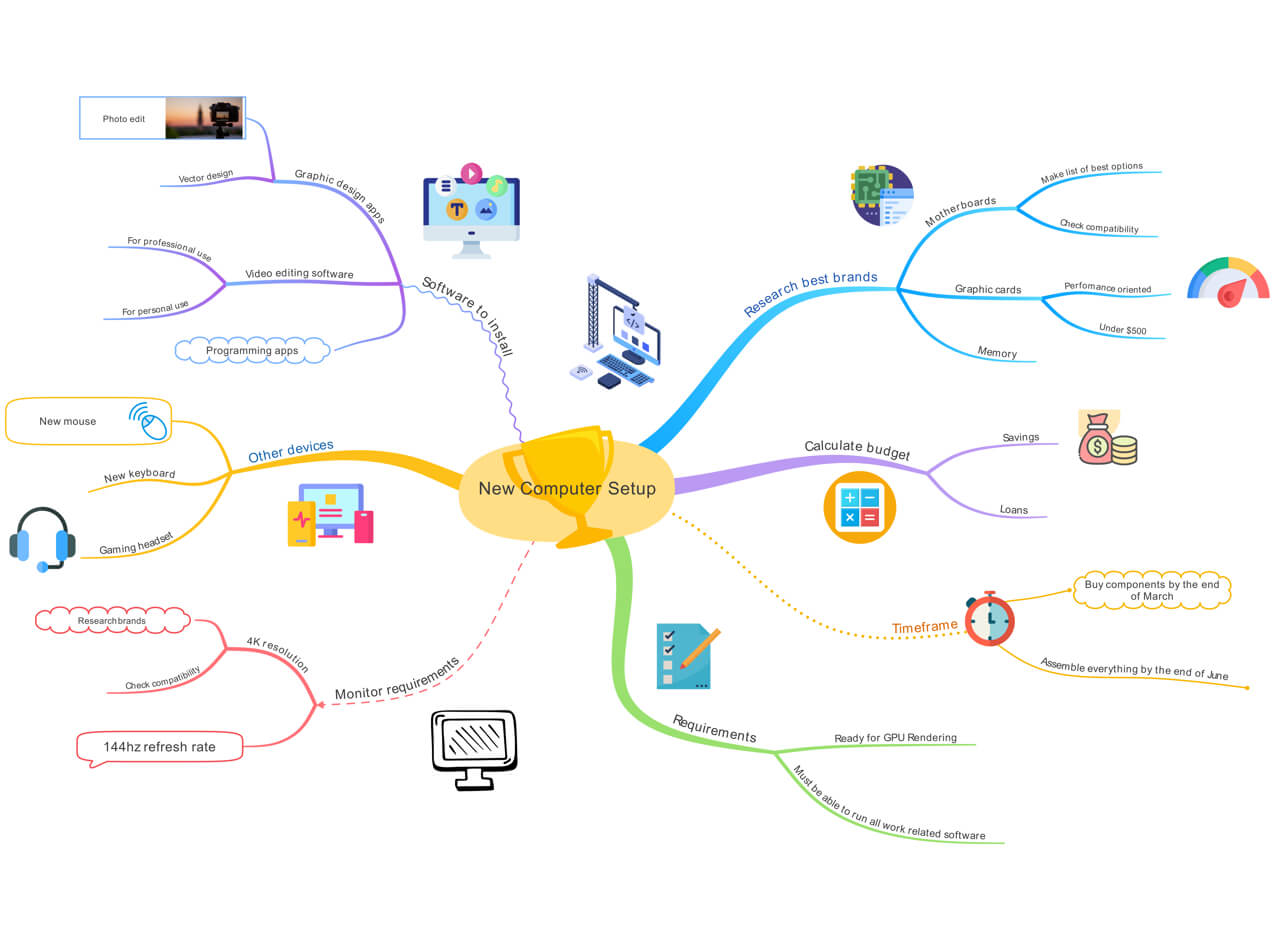 Ayoa : Best Mind Mapping Software for Mac