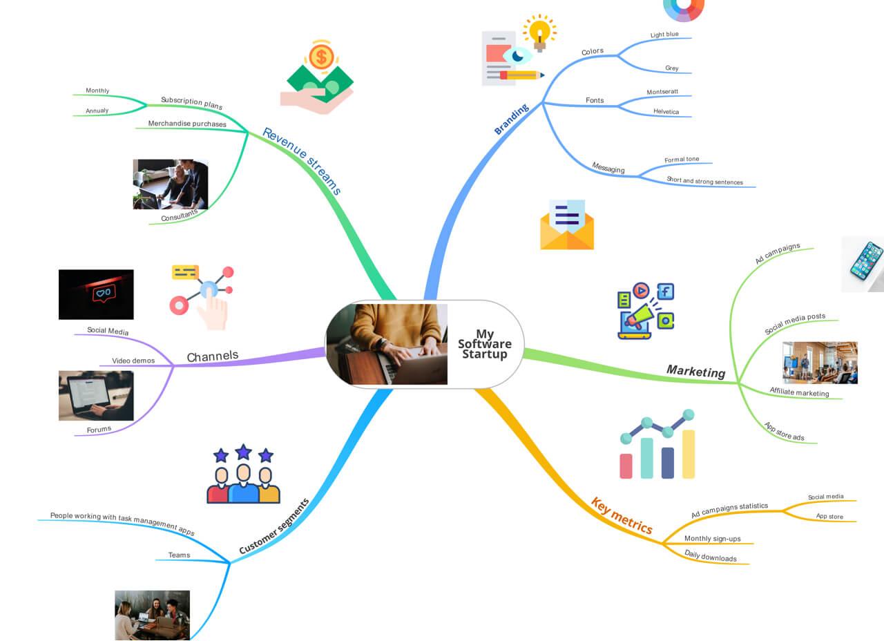 Ayoa: Free online tool which includes unlimited mind maps