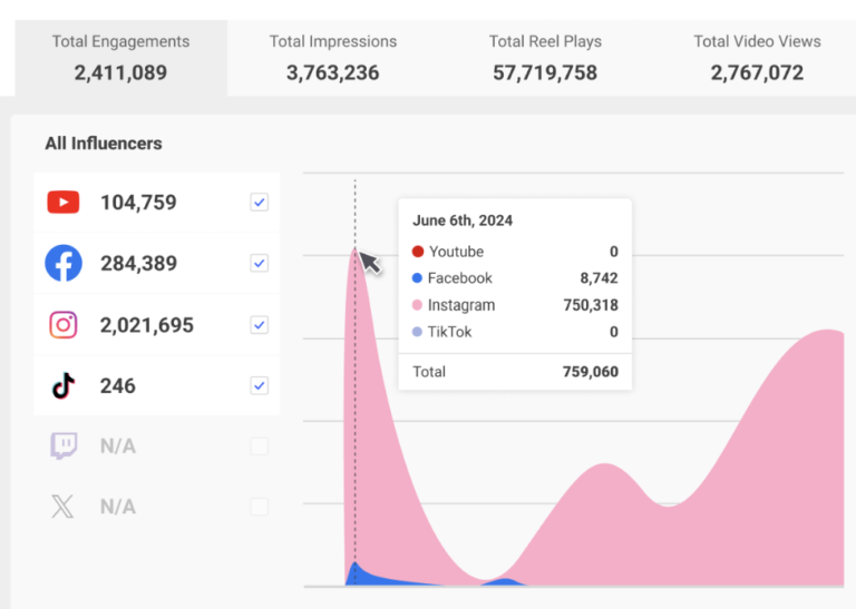 13 Best AI Tools for Influencer Marketing in 2025 | ClickUp