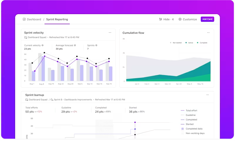 ClickUp Dashboards: project management ideas