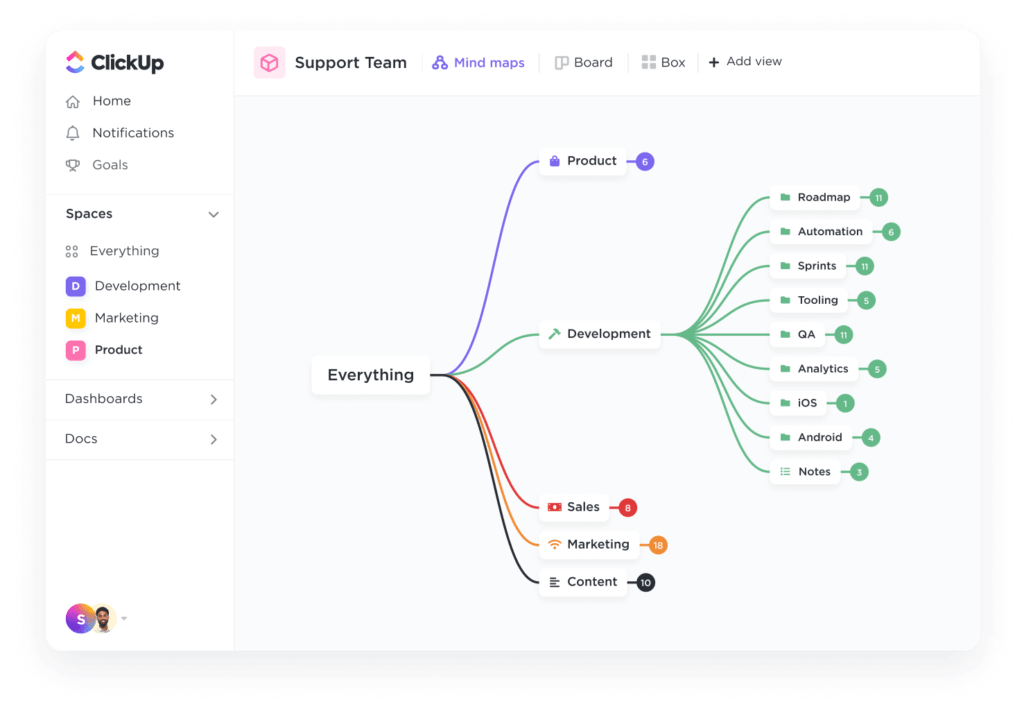 نظم معرفتك المسبقة في صورة مرئية منطقية باستخدام ClickUp Mind Maps